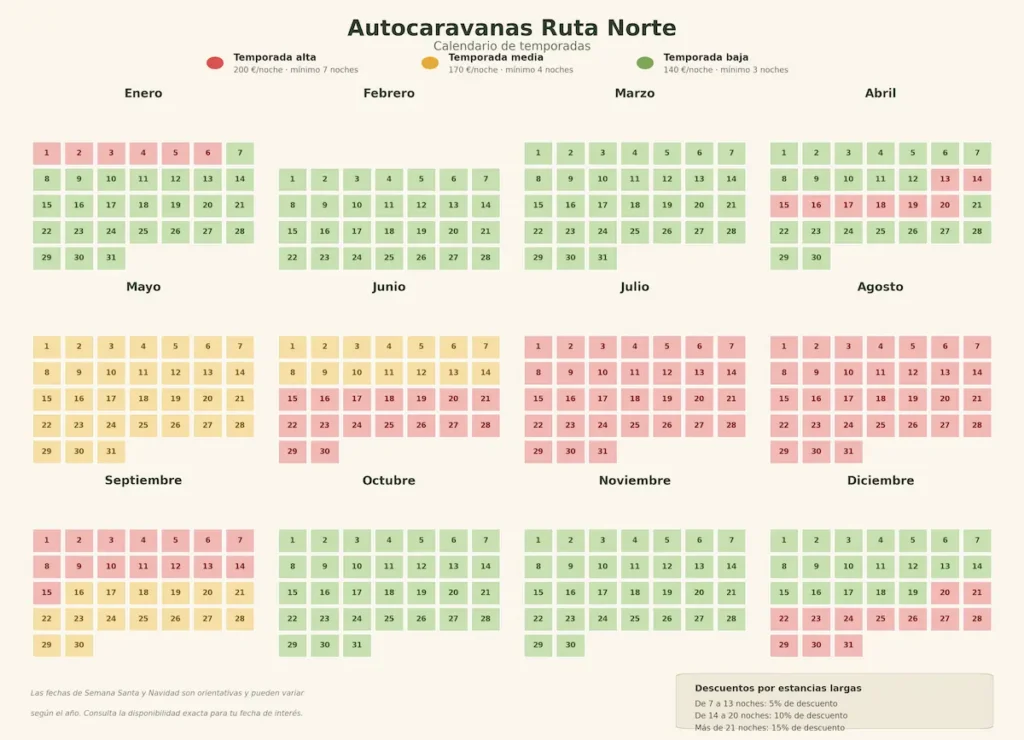 Calendario con la temporada baja, media y alta de Autocaravanas Ruta Norte