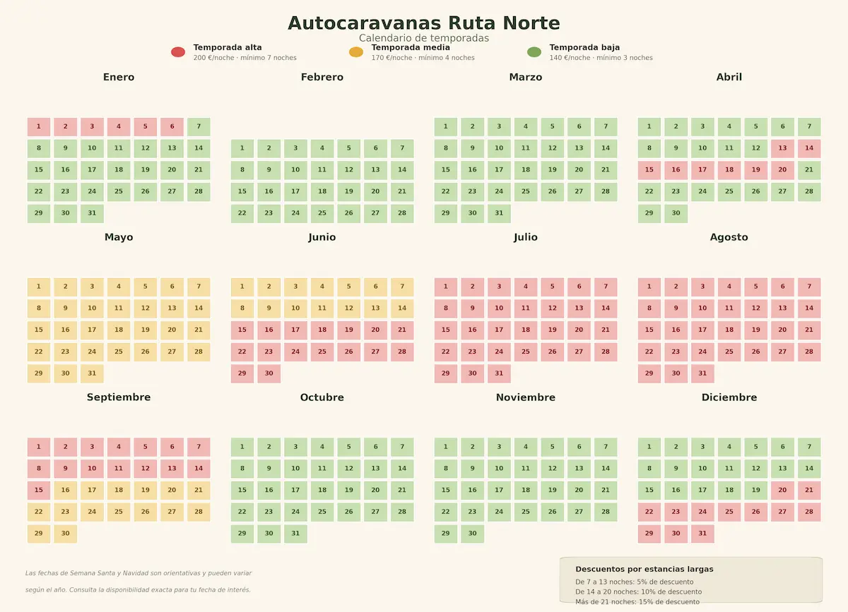 Calendario con la temporada baja, media y alta de Autocaravanas Ruta Norte